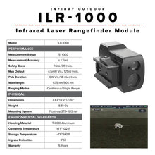 ILR-1000 Laser Rangefinder Module for RICO Mk1 (IRAY-AC05)