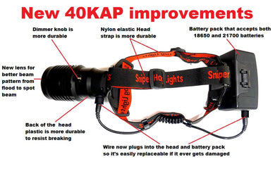 40KAP Headlamp Package